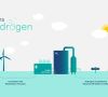 Mit der Anlage in Eemshaven will RWE OCI und Evonik mit grünem Wasserstoff versorgen.