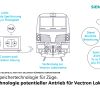 Zeichnung LOHC-Technologie zur Nutzung im Schienenverkehr