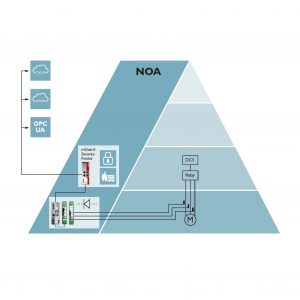 Bild 2 Technologieschema der angewandten NOA-Lösung